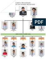 Format Carta Organisasi New - Kelab Silat 2022