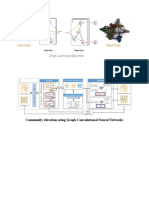 Input Layer Output Layer