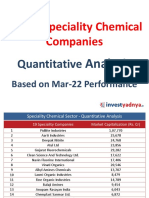 Top 19 Speciality Chemical Companies: Quantitative