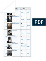Laureates in 1901-1915
