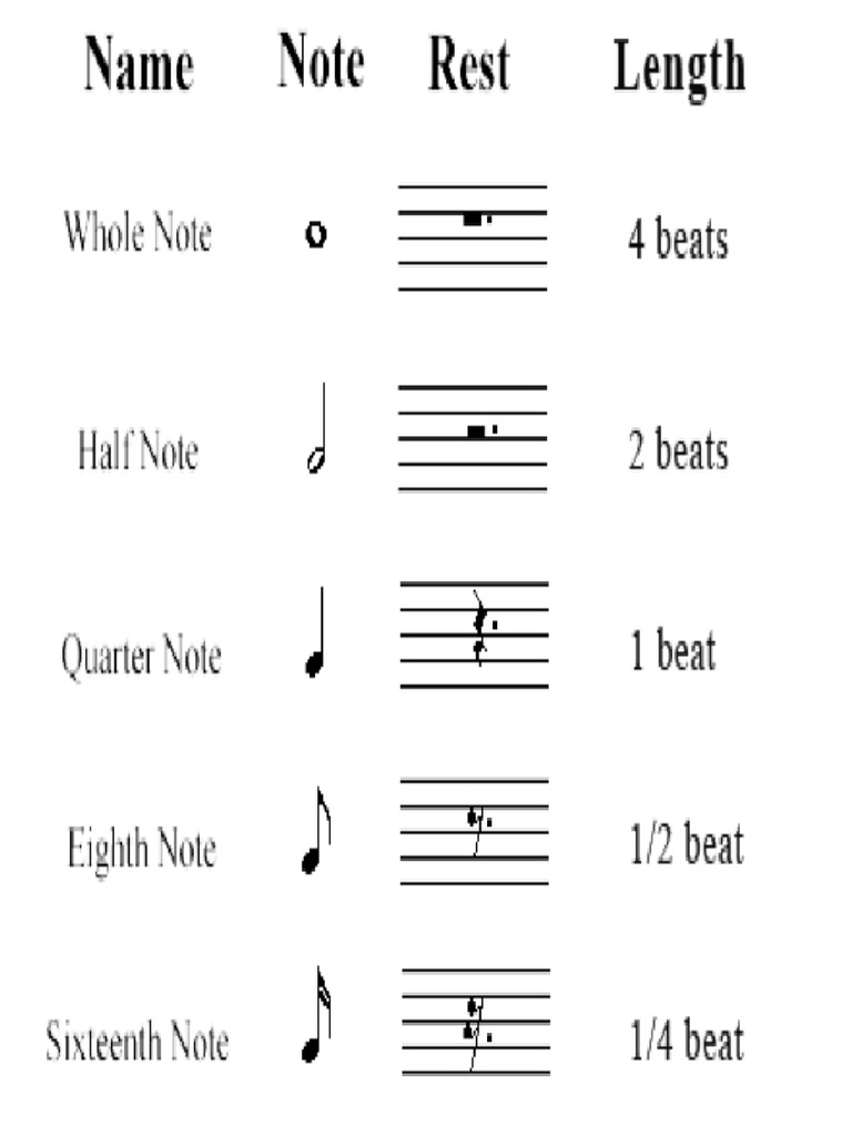 Basic Note Rest | PDF