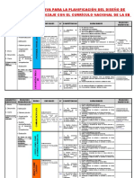 Planificación de sesiones de aprendizaje con el currículo nacional EB