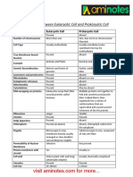 Differences Between Eukaryotic Cell and Prokaryotic Cell