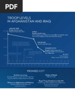 Download Infographic Troop Levels in Afghanistan and Iraq by Exit Exit SN58590230 doc pdf