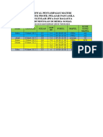 Jadwal Projek