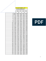 Tabel F 1-400