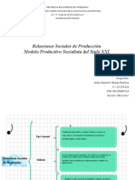 Modelo Productivo Socialista Del Siglo Xxi