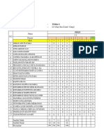 Analisis Butir Soal Penilaian Harian Mata Pelajaran: Tema 3 Kelas/Semester: PPKN