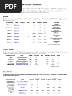 Data Structures & Algorithms Cheatsheet