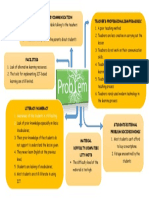 Problem Identifications