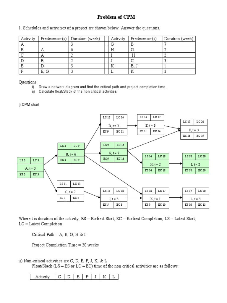 Project - CPM Solution | PDF | Business | Mathematical And Quantitative ...