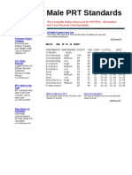 Male PRT Standards: The Complete Online Resource For PRT/PFA Information and Your Physical Training Needs