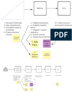 Lecția 1 Schema Studiului Scoala Online