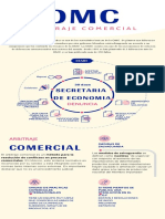 Infografia OMC Arbitraje Comercial