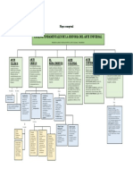 Mapa Conceptual