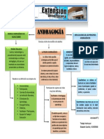 MAPA CONCEPTUAL Andragogía