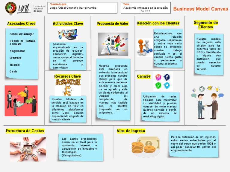Modelo de Negocio Canvas | PDF | Informática | Business