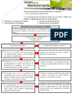 Mecanismos de Participación Ciudadana