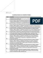 Clasificación de Edificaciones-Rce