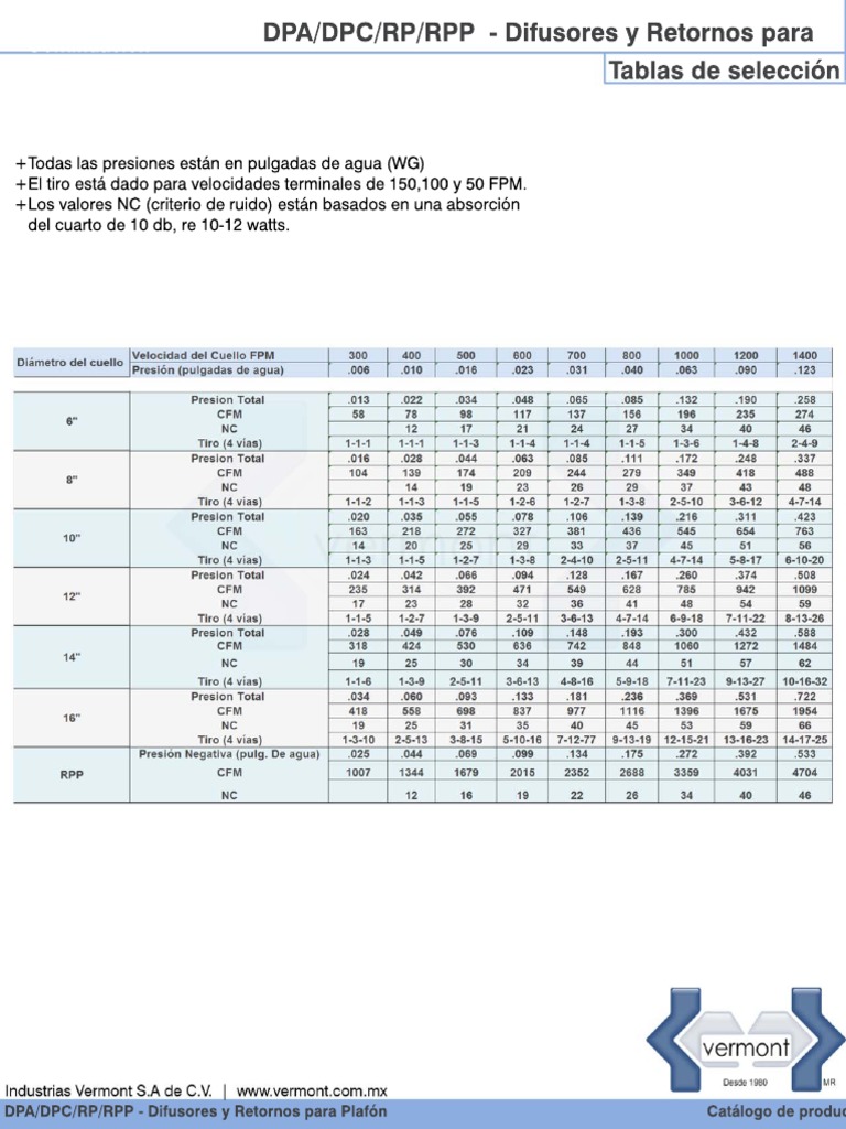 rp-tabla | PDF