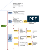 Cuadro Sinoptico DX Sepsis Neonatal