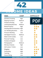 Income Ideas: Idea Cost Difficulty