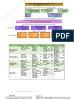 Gestion de Proyectos