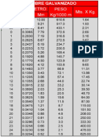 Medidas Varias de Alambre para Usar en Estructura de Concreto