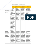 Matriz de Necesidades Al 2022