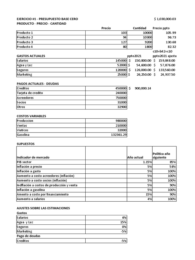 Presupuesto Base Cero - Ejercico | PDF | Inflación | Presupuesto