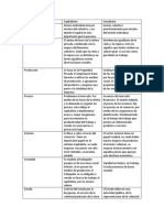 Capitalismo Vs Socialismo