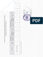 Daftar Guru Dan Tendik Non Pns