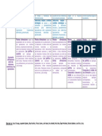 Matriz de Desempeños Precisados Por Grados de Todas Las Áreas para El Nivel Secundaria-18