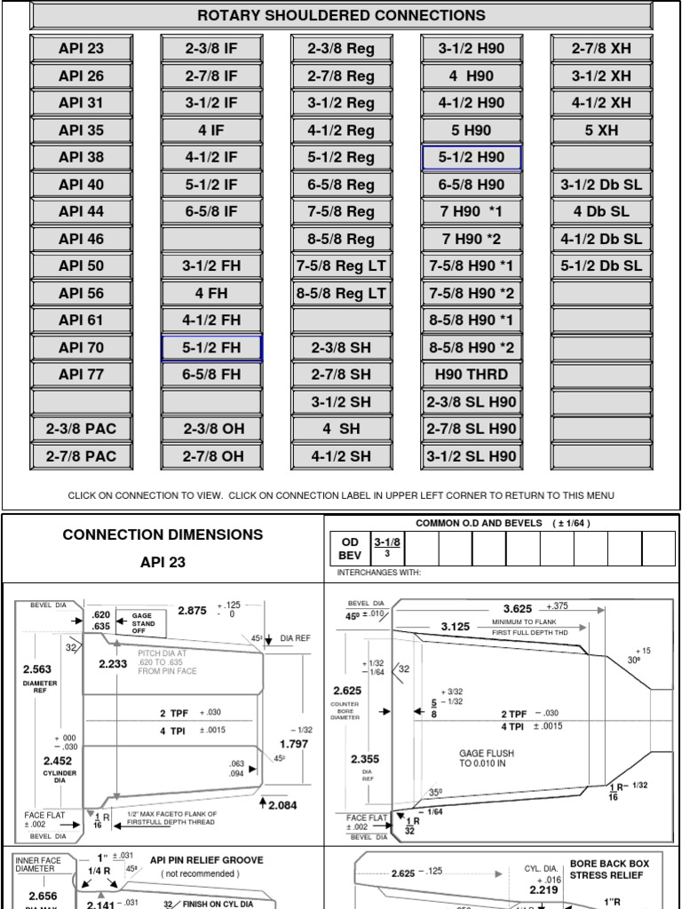 API Connection Dimensions Overview | PDF | Tools | Joining