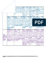 Matriz de desempeños precisados por grados de todas las áreas para el nivel secundaria-21