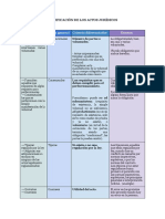 Clasificación de AJ - C 2