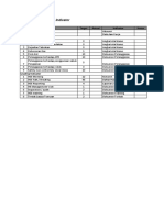 HSE KPI, JSA Dan Prosedur