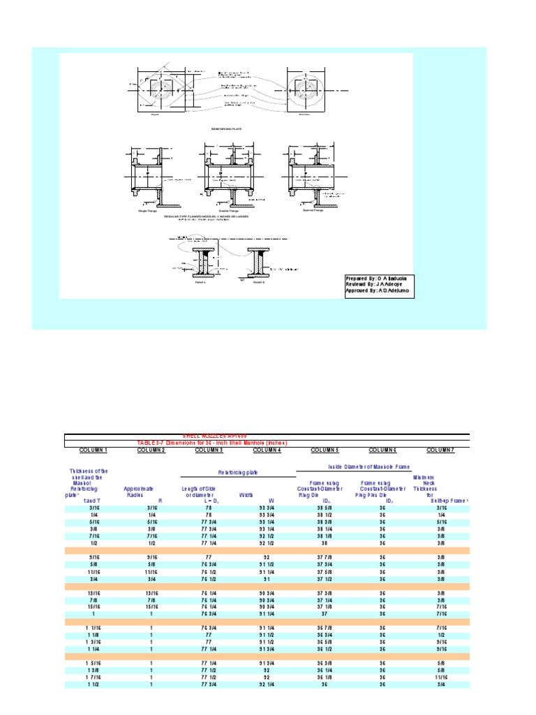 API 650 Shell Nozzle Dimensions | PDF | Pipe (Fluid Conveyance) | Column