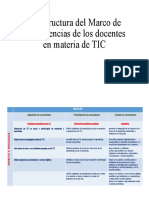 La Estructura Del Marco de Competencias de Los