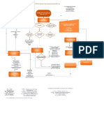 ALGORITMO 3. ESTRATIFICACIÓN IAM CON ELEVACIÓN ST