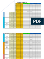 IP TABLE