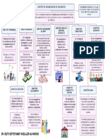 Comités de Organización de Congresos