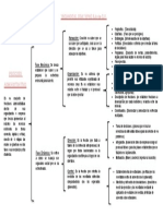 Proceso Administrativo