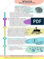Infografía Psicología Deportiva, Educativa y Organizacional