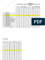 Rekapiitulasi Data Vaksin SMK Kabupaten Tebo