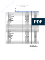 Daftar Penerima Ijazah