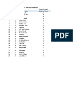 TPM - MId Term Result