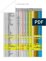 List Harga Material 2022