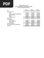 CDO Products Price List 2025 | PDF | Cooking, Food & Wine