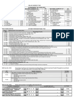 Bir Form 2550M Value Added Tax: Table 1 - Alphanumeric Tax Code (ATC)